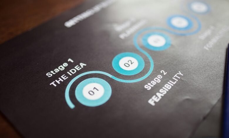 guide and overview steps